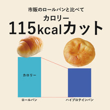 画像をギャラリービューアに読み込む, ハイプロテインパン