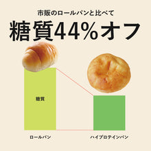 画像をギャラリービューアに読み込む, ハイプロテインパン